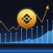 A Ascensão de um Império Digital: BNB Supera os US$ 1.100, Mais do que Apenas uma Festa de Preços